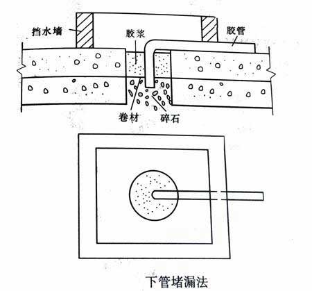 地下室堵漏